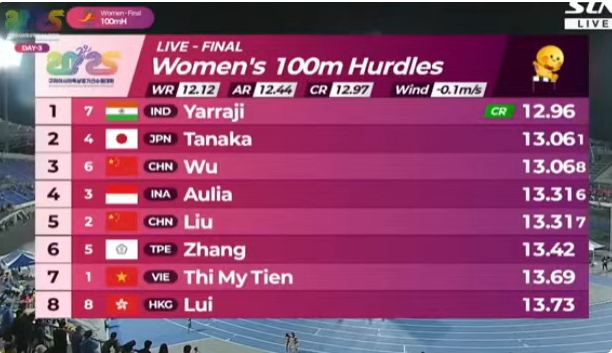 吳艷妮姓名打分測試，解析!