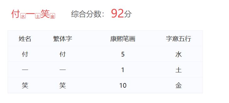 付一笑名字測試打分，解析~