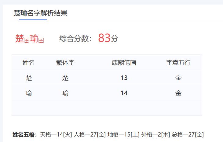 熱播劇《山河枕》女主楚瑜名字測試打分，